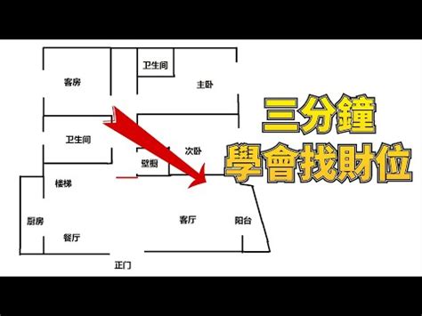 辦公室財位怎麼看|5分鐘改善辦公財位